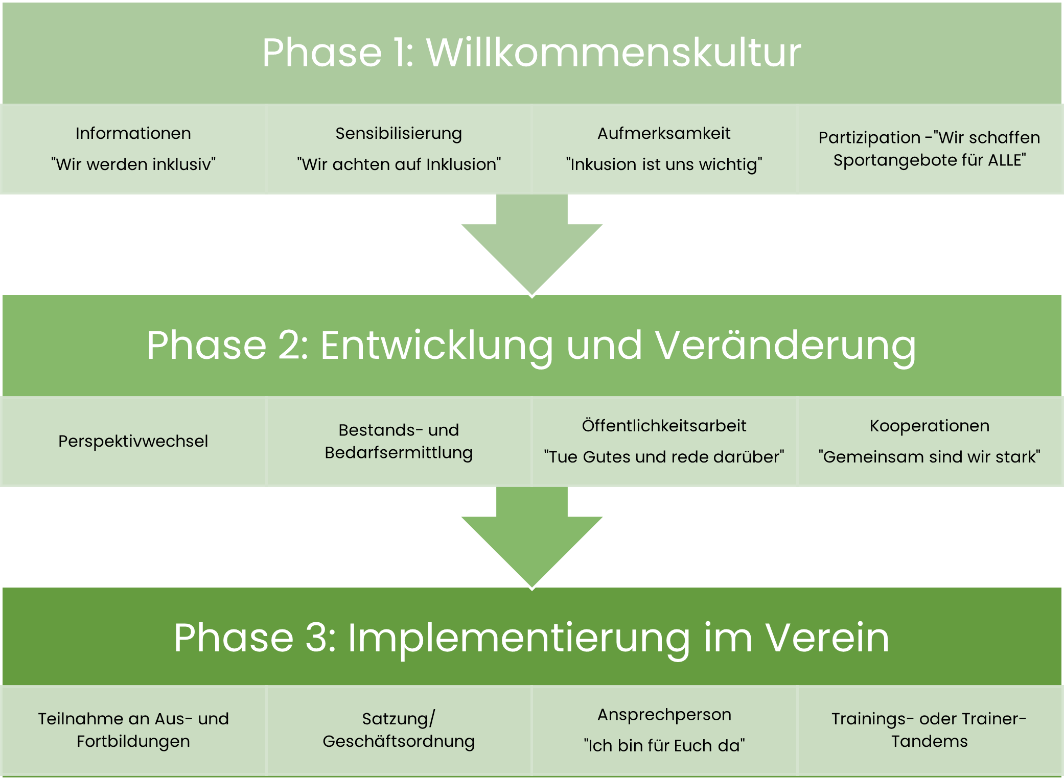 Grafik 